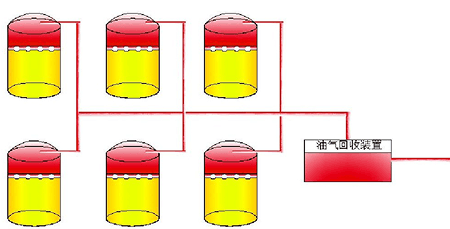 挥发性有机物末端治理